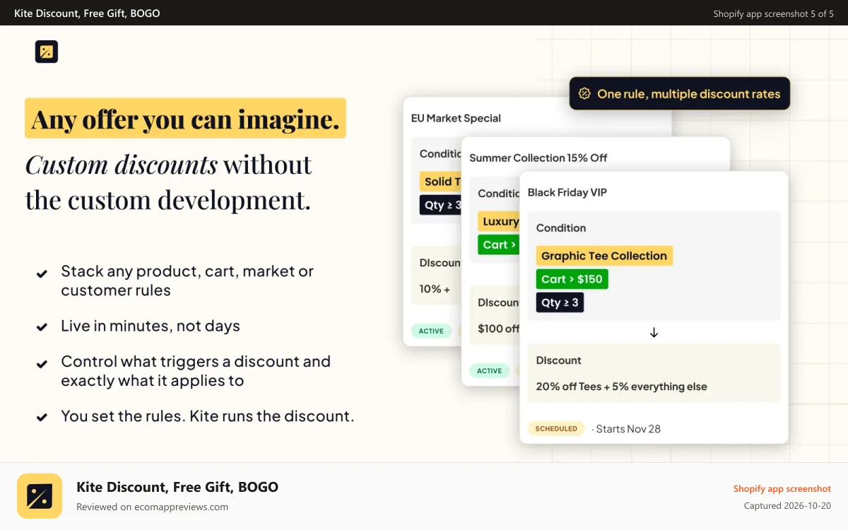 Kite Discount, Free Gift, BOGO Shopify app screenshot: Built on Shopify Functions. No hacks & stable during high traffi