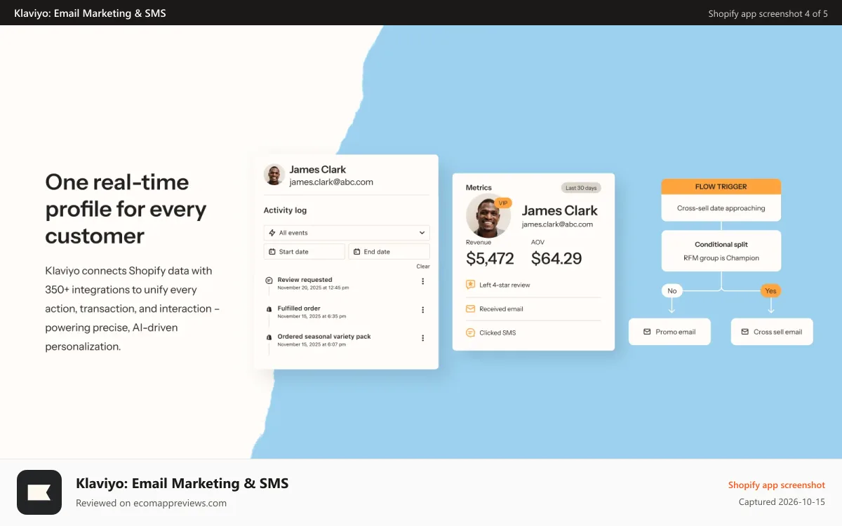 Klaviyo: Email Marketing & SMS Shopify app screenshot: Personalize marketing with real-time profiles for every customer