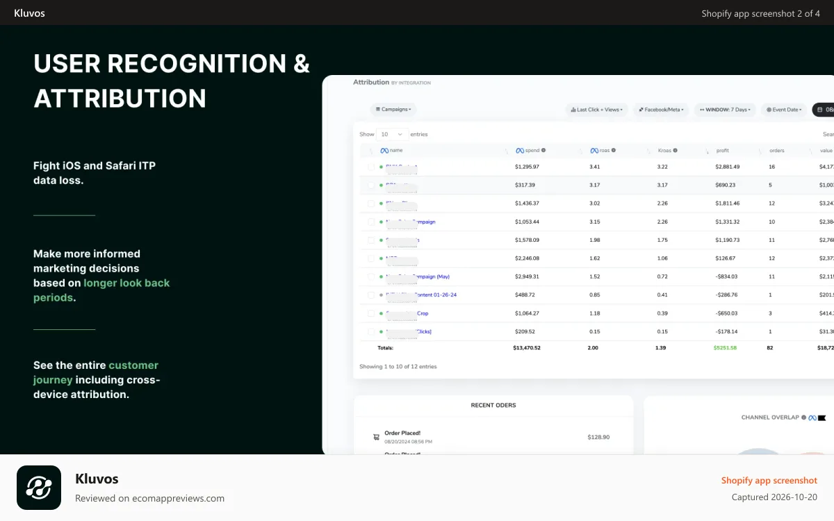 Kluvos Shopify app screenshot: kluvos user recognition and attribution