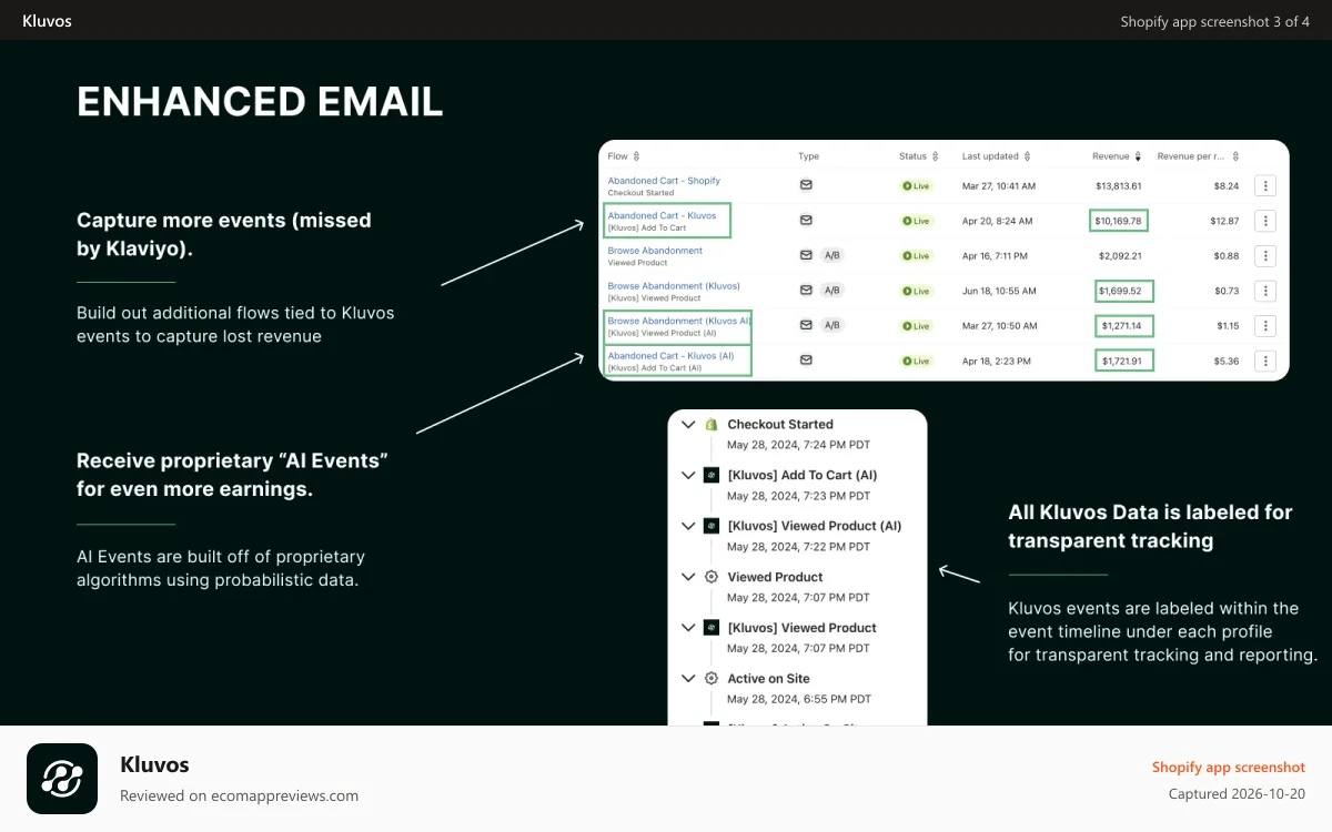 Kluvos Shopify app screenshot: kluvos is klaviyo on steroids