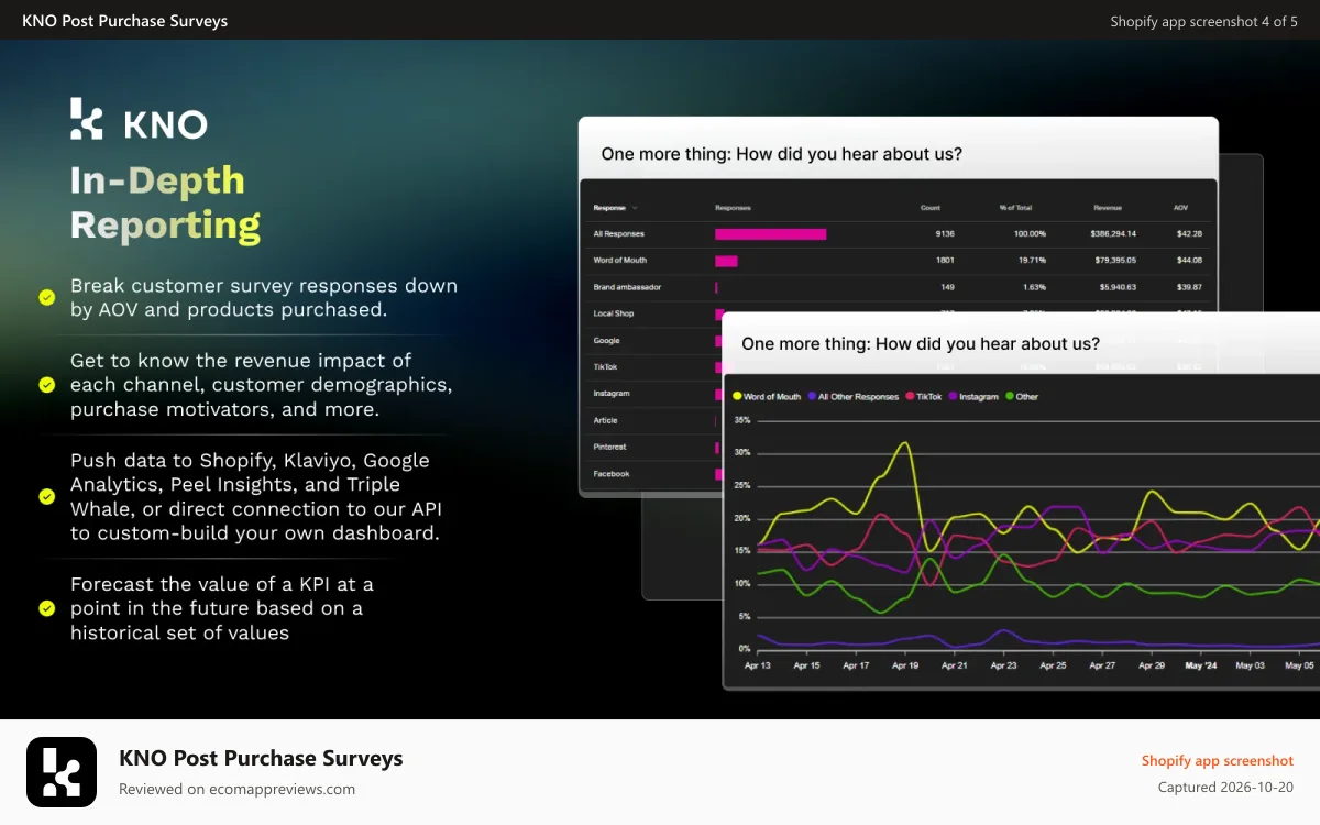 KNO Post Purchase Surveys Shopify app screenshot: Push data to Shopify, Klaviyo, Google Analytics, and more.
