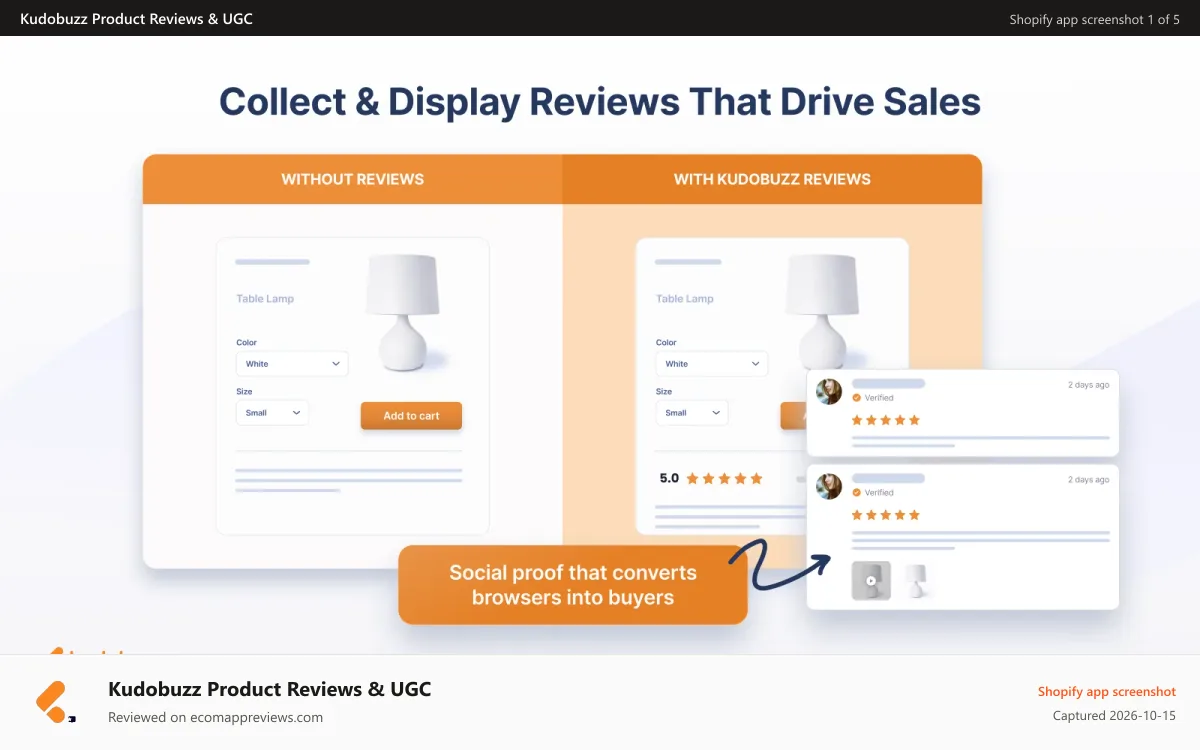 Kudobuzz Product Reviews & UGC Shopify app screenshot: Product reviews that turn visitors into buyers