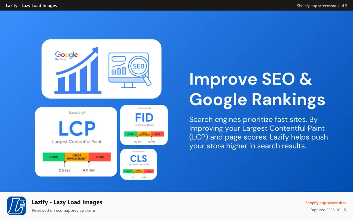 Lazify ‑ Lazy Load Images Shopify app screenshot: Improve SEO & Google rankings