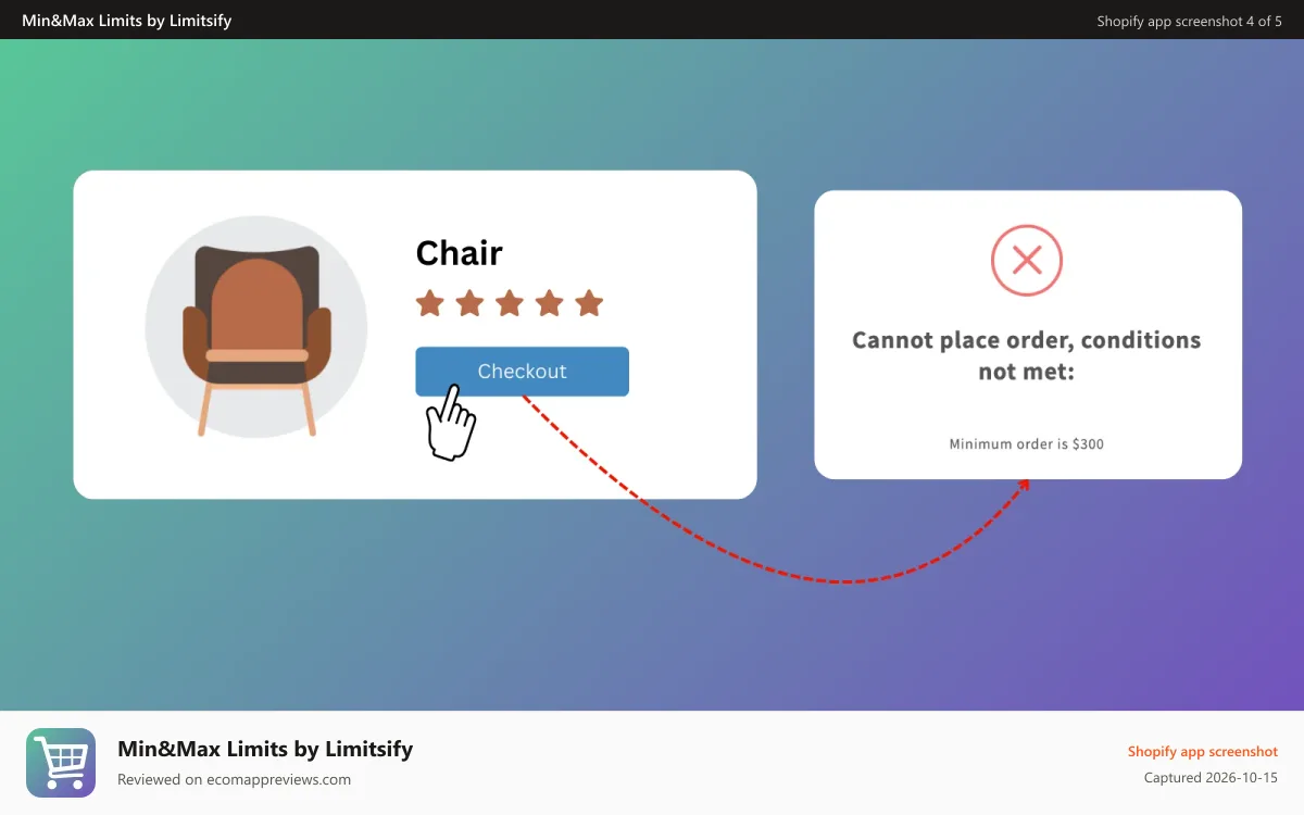 Min&Max Limits by Limitsify Shopify app screenshot: Cart limitations and customization