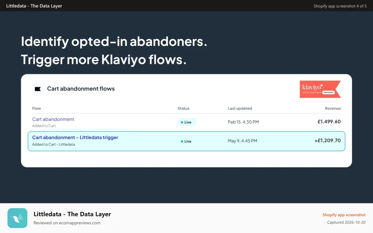 Littledata ‑ The Data Layer Shopify app screenshot: Klaviyo cart abandonment flows with 81% incremental revenue