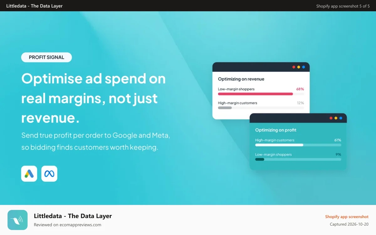 Littledata ‑ The Data Layer Shopify app screenshot: Profit Signal sends true profit per order to Google and Meta