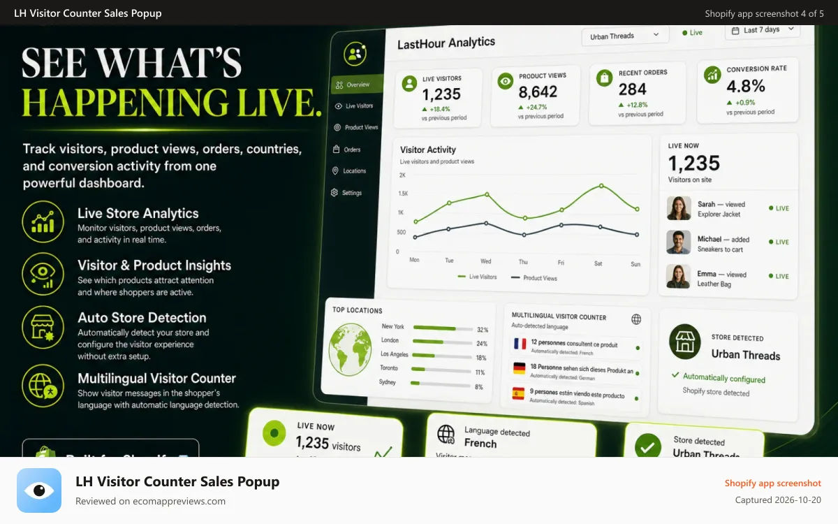 LH Visitor Counter Sales Popup Shopify app screenshot: best views counter app for low traffic stores