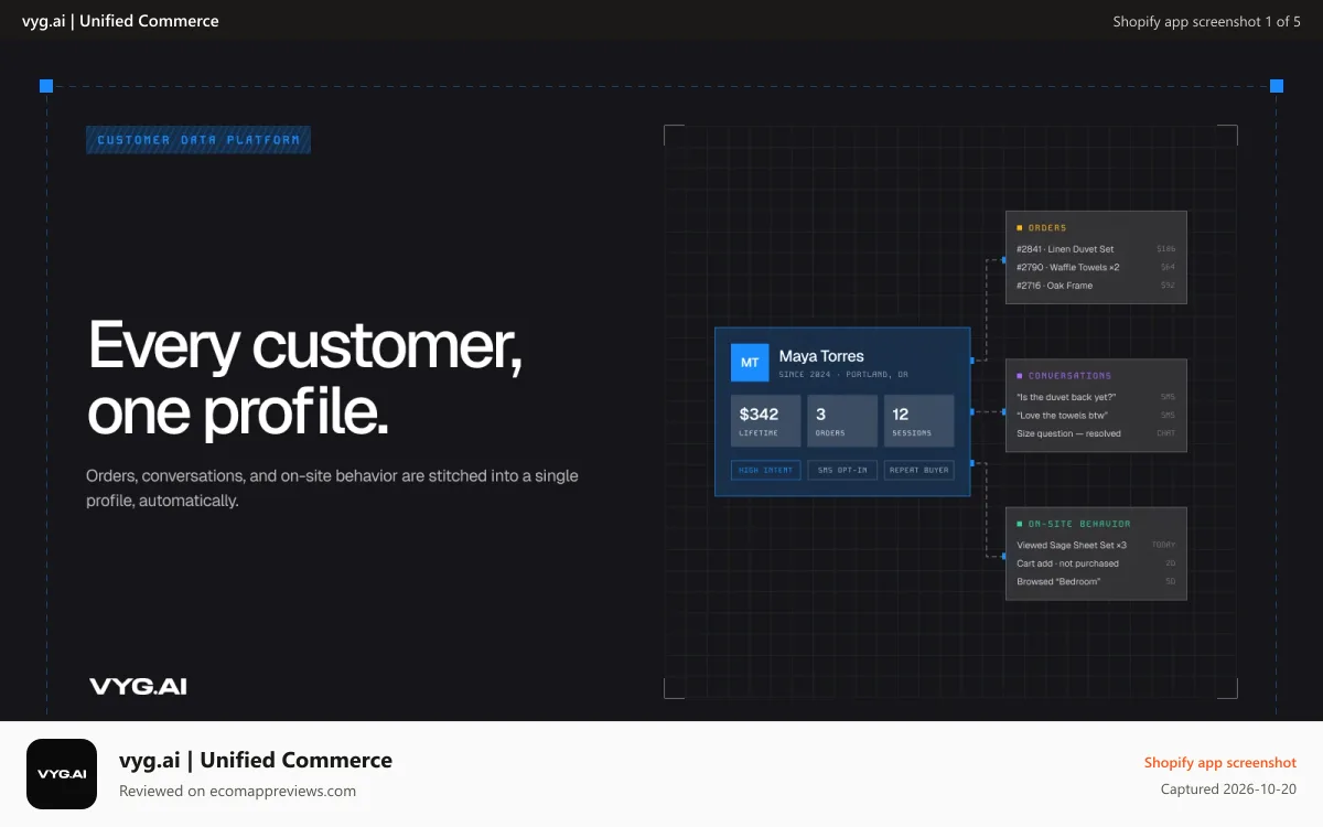 vyg.ai | Unified Commerce Shopify app screenshot: Unified Profile