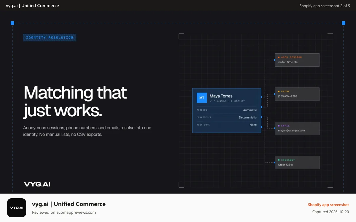 vyg.ai | Unified Commerce Shopify app screenshot: Identity Matching