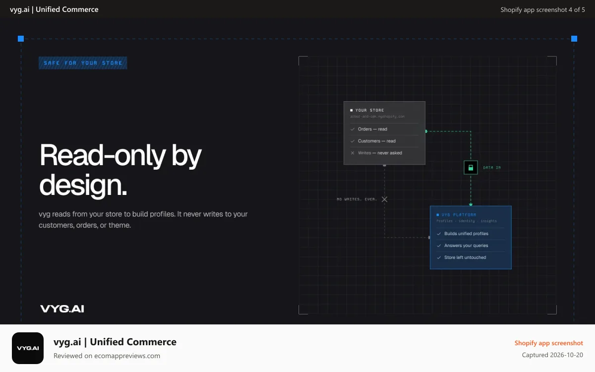 vyg.ai | Unified Commerce Shopify app screenshot: Read-Only