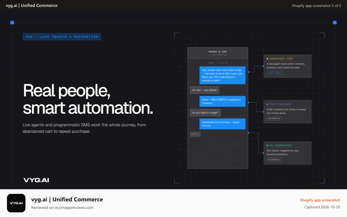 vyg.ai | Unified Commerce Shopify app screenshot: Real People, Smart Automation