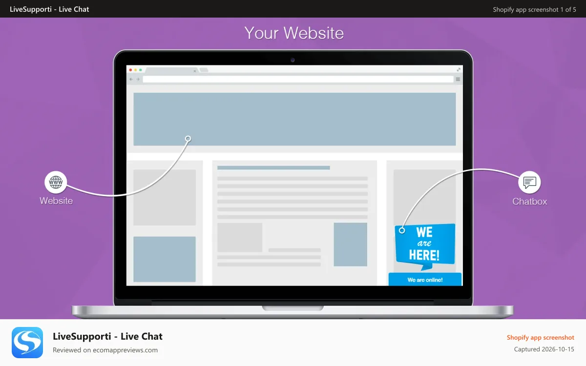 LiveSupporti ‑ Live Chat Shopify app screenshot: LiveSupporti for Shopify