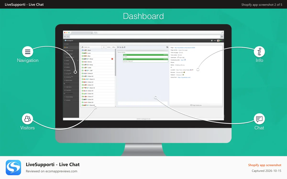 LiveSupporti ‑ Live Chat Shopify app screenshot: Monitor your clients in real-time.