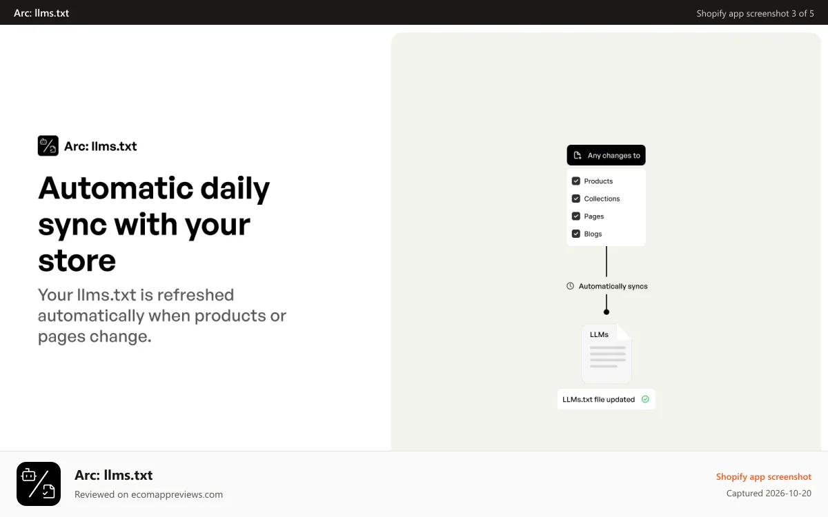 Arc: llms.txt Shopify app screenshot: Automatic updates and sync with data