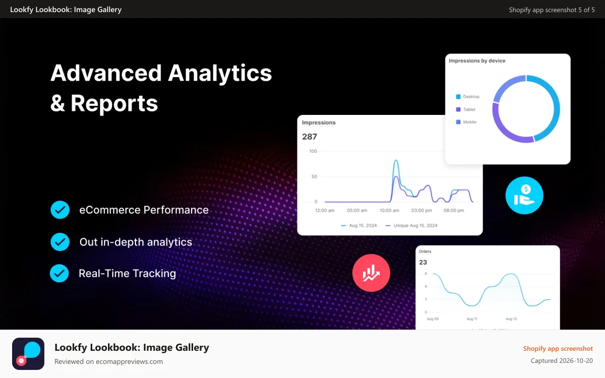 Lookfy Lookbook: Image Gallery Shopify app screenshot: Advanced Analytics & Reports - Real-Time Tracking