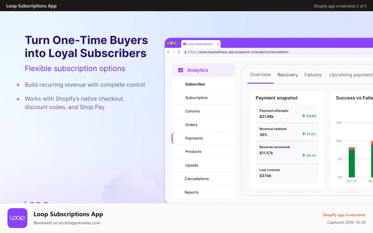 Loop Subscriptions App Shopify app screenshot: Subscription analytics and revenue tracking for Shopify stores