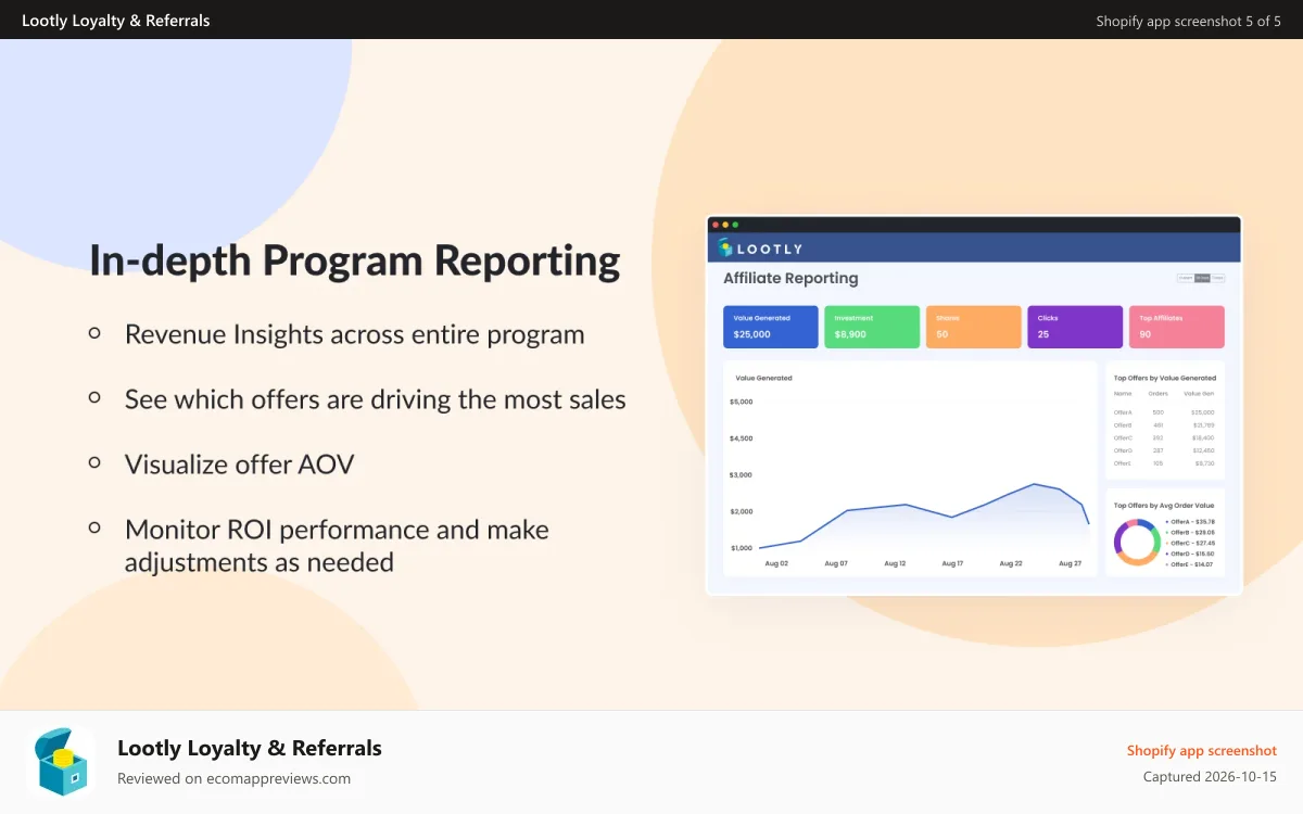 Lootly Loyalty & Referrals Shopify app screenshot: Lootly reporting overview
