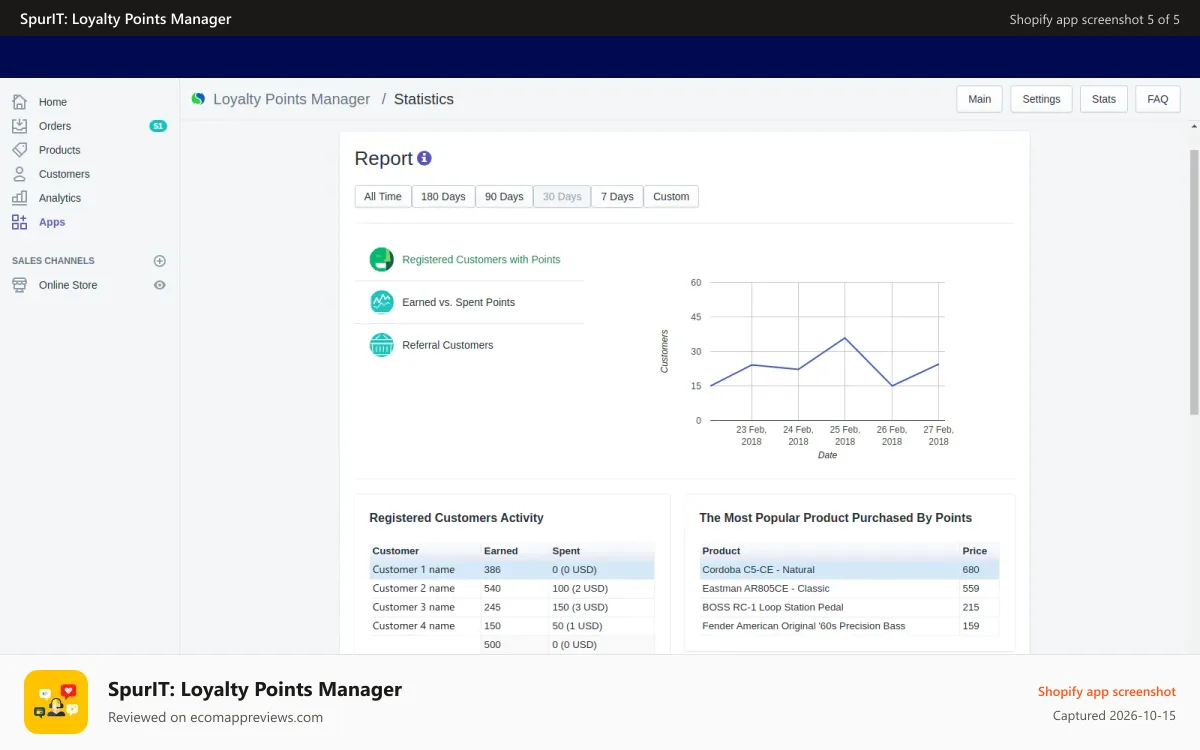 SpurIT: Loyalty Points Manager Shopify app screenshot: reward points