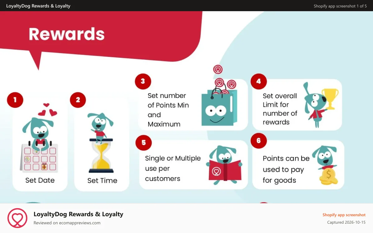 LoyaltyDog Rewards & Loyalty Shopify app screenshot: Rewad Customers the way that you want to with LoyaltyDog