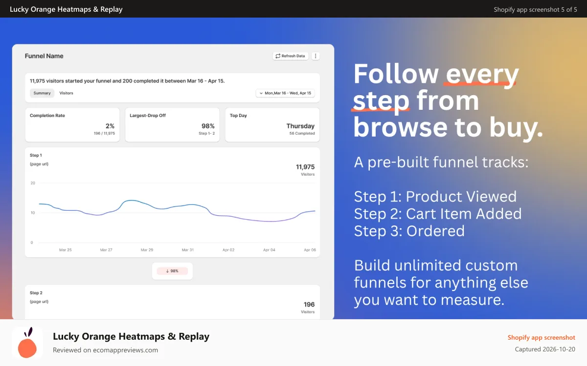 Lucky Orange Heatmaps & Replay Shopify app screenshot: Follow every step from browse to buy.