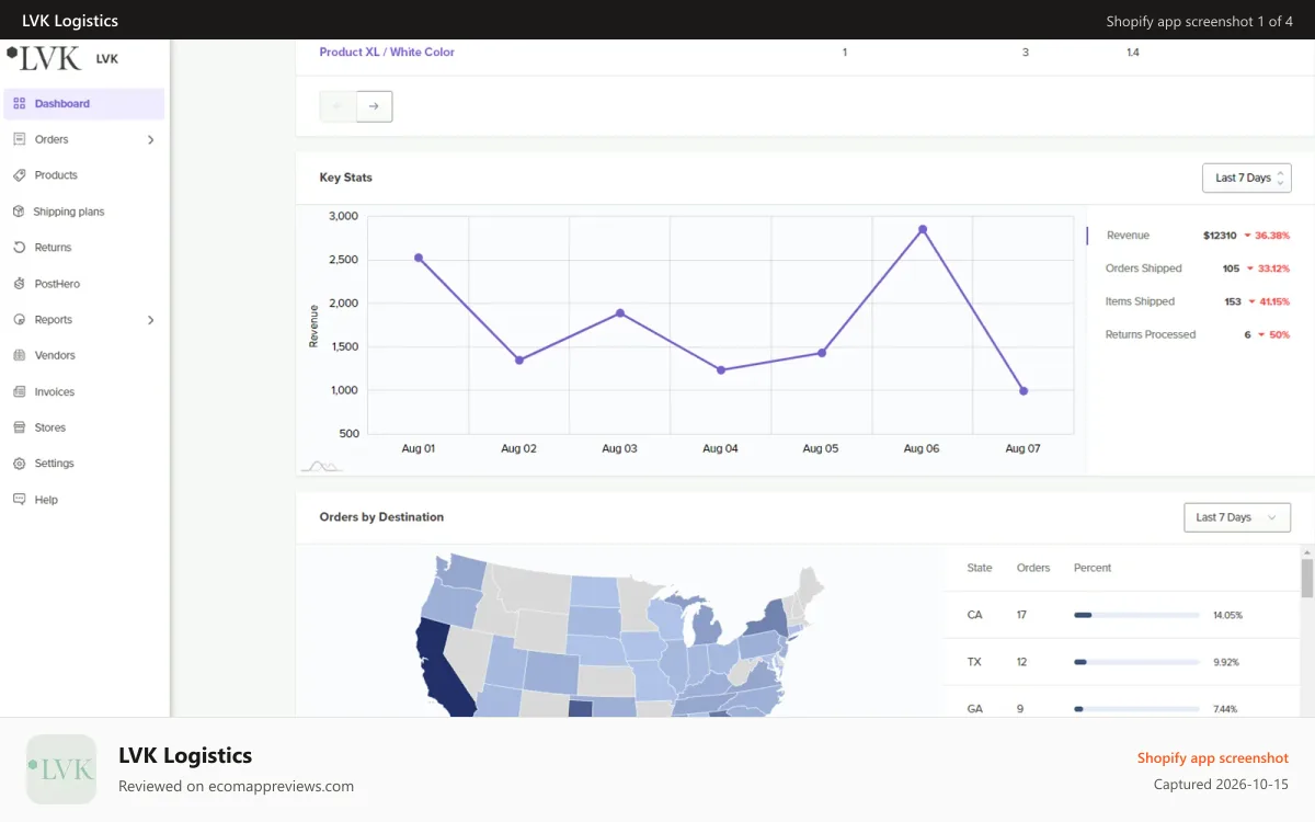 LVK Logistics Shopify app screenshot: Keep stock in one or multiple of our warehouses