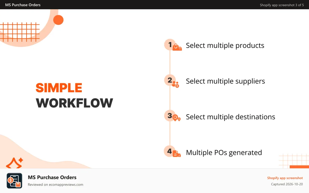 MS Purchase Orders Shopify app screenshot: Simple workflow