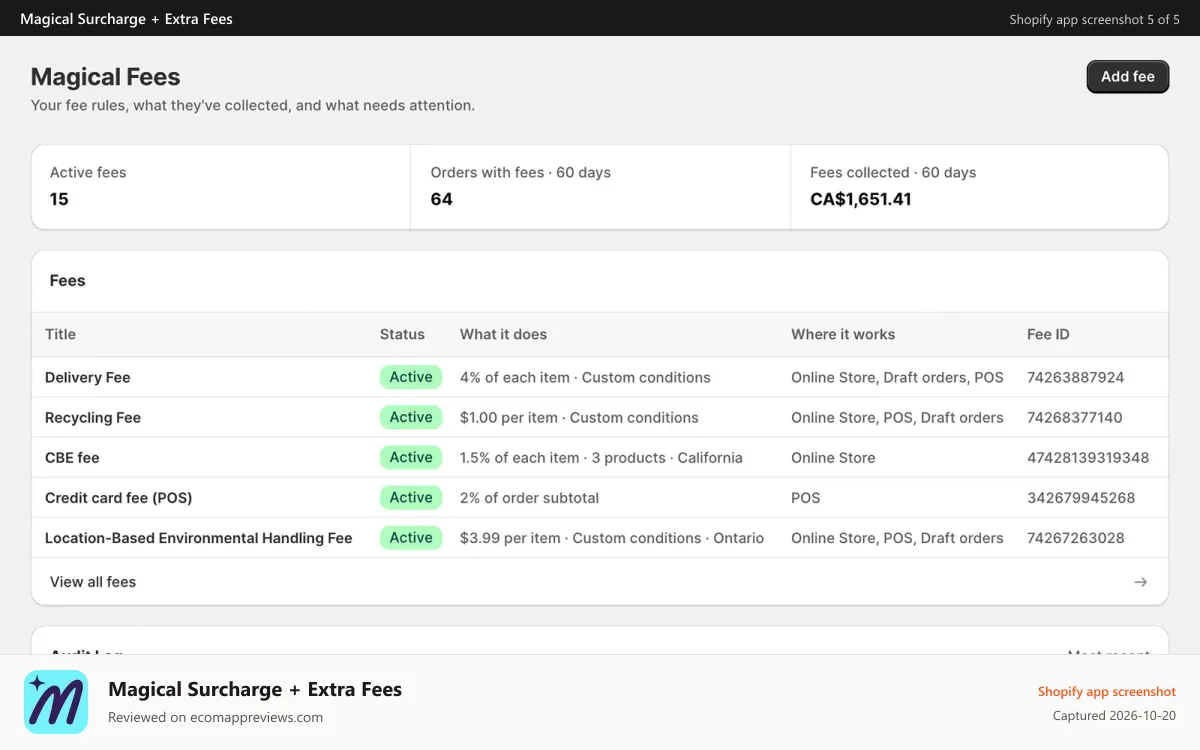 Magical Surcharge + Extra Fees Shopify app screenshot: Dashboard with fees statistics and overview of fee rules