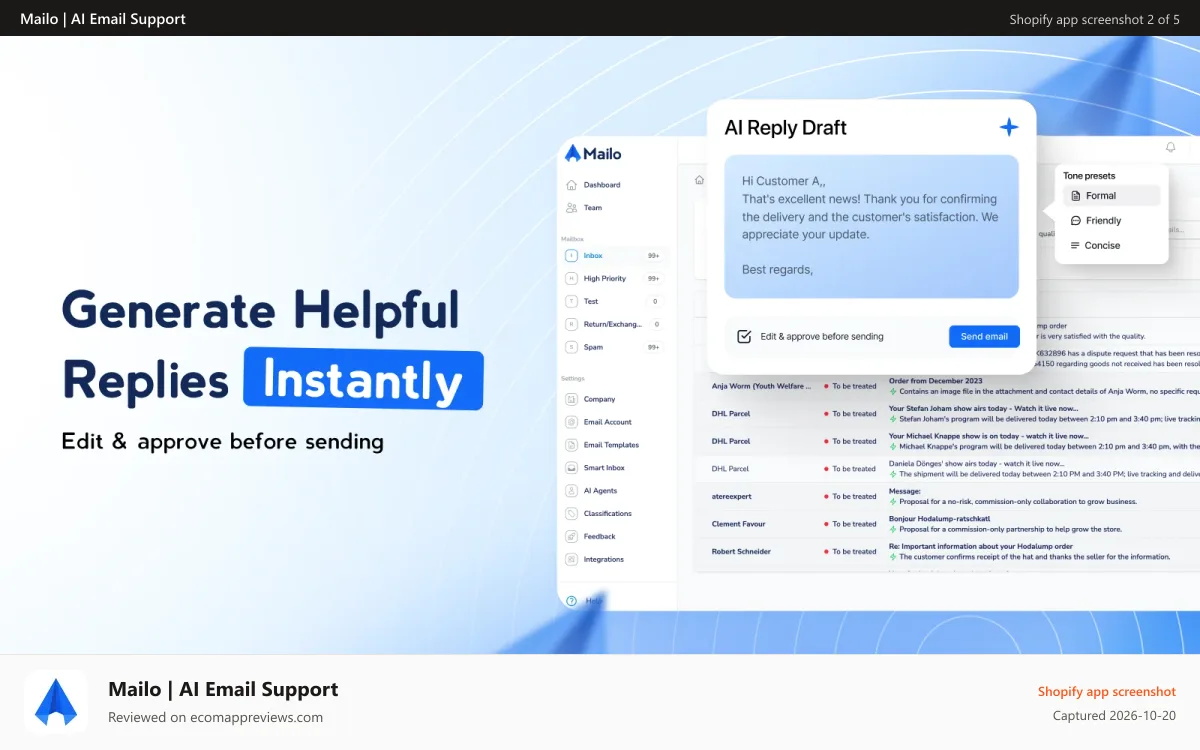 Mailo | AI Email Support Shopify app screenshot: Dashboard AI