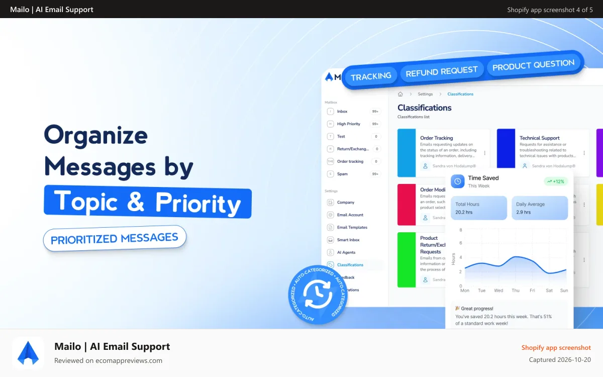 Mailo | AI Email Support Shopify app screenshot: Smart Inbox