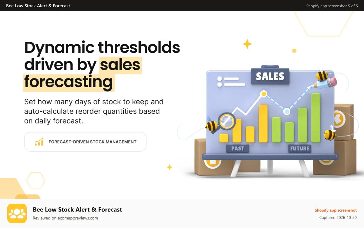 Bee Low Stock Alert & Forecast Shopify app screenshot: Configure dynamic thresholds based on forecasting on Shopify