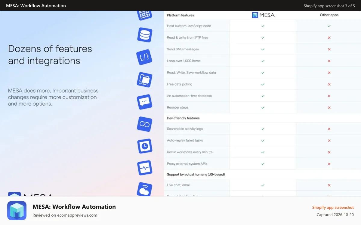 MESA: Workflow Automation Shopify app screenshot: Dozens of features and integrations, including FTP, SMS & email