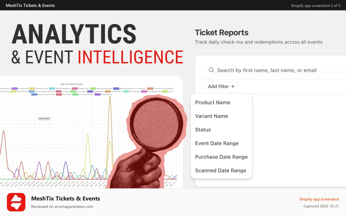MeshTix Tickets & Events Shopify app screenshot: Analytics and event intelligence
