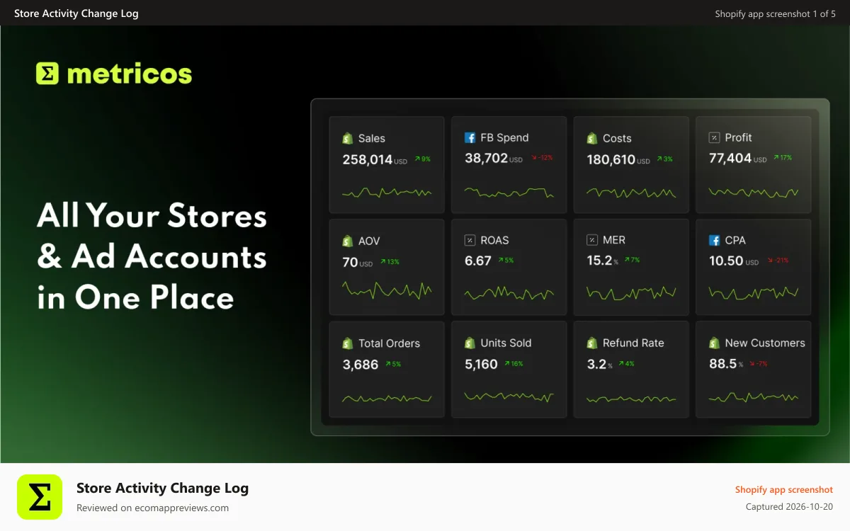 Store Activity Change Log Shopify app screenshot: All Your Stores & Ad Accounts In One Place