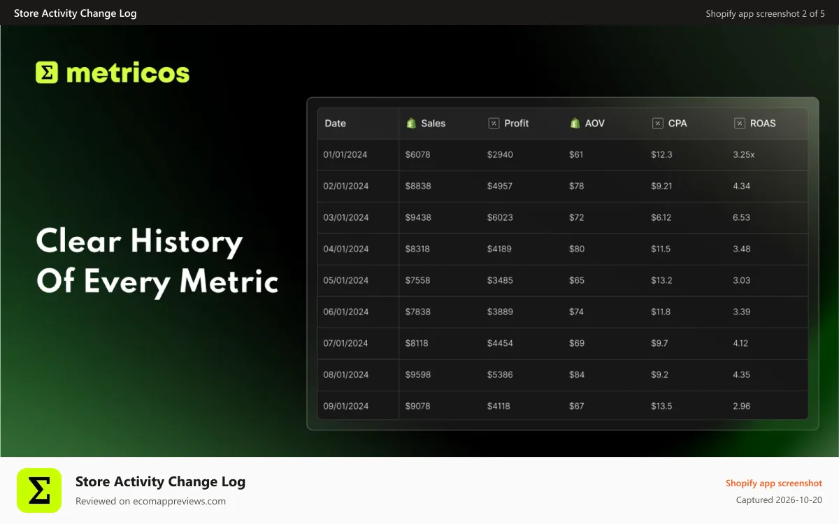 Store Activity Change Log Shopify app screenshot: Clear History Of Every Metric
