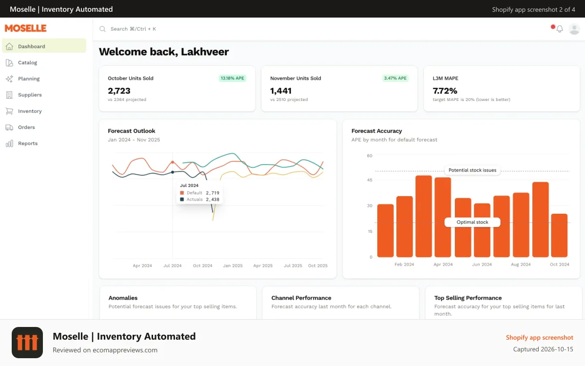Moselle | Inventory Automated Shopify app screenshot: Automated Multi-Channel Forecasting