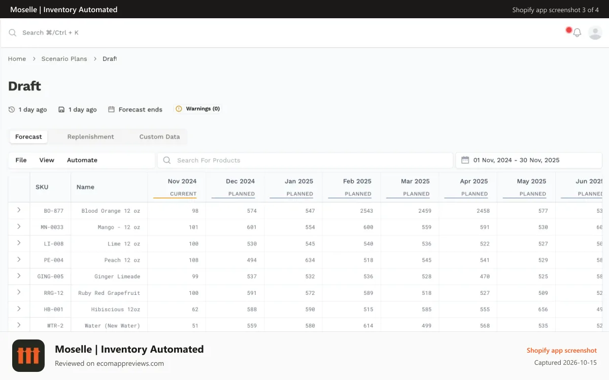 Moselle | Inventory Automated Shopify app screenshot: Collaborative Inventory Planning