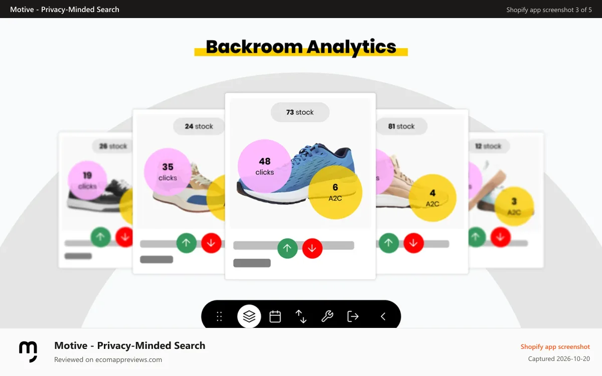 Motive ‑ Privacy‑Minded Search Shopify app screenshot: Motive Commerce Search Backroom AI Search Analytics