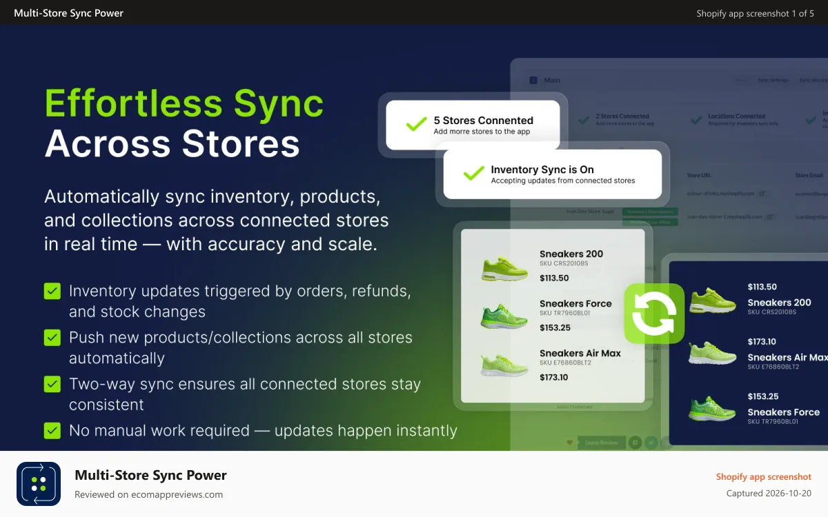 Multi‑Store Sync Power Shopify app screenshot: Real-time Sync for Multiple Shopify Stores