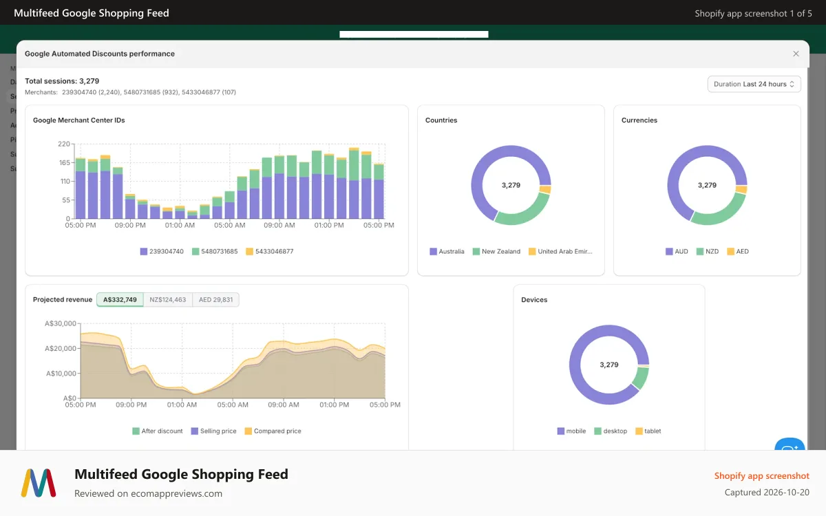 Multifeed Google Shopping Feed Shopify app screenshot: Google Automated Discounts performance reports for Shopping ads