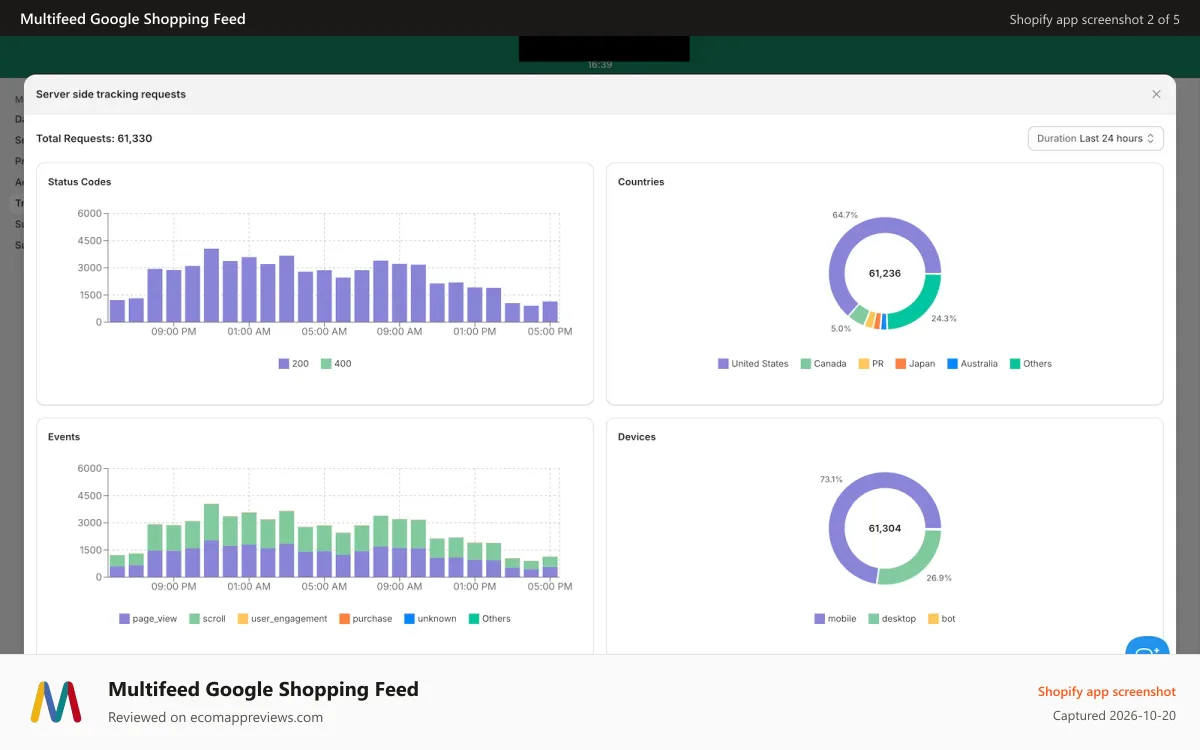 Multifeed Google Shopping Feed Shopify app screenshot: Server side tracking dashboard with first party domain report
