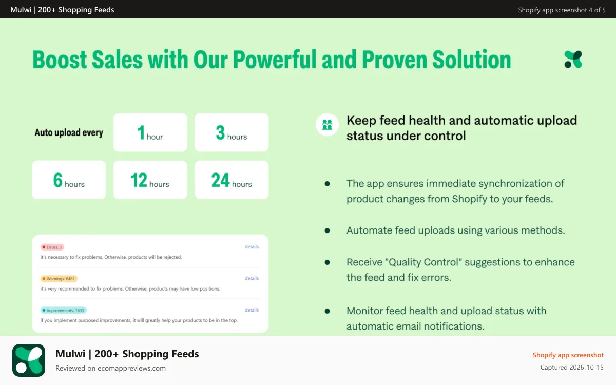 Mulwi | 200+ Shopping Feeds Shopify app screenshot: Boost Sales with Our Powerful and Proven Solution