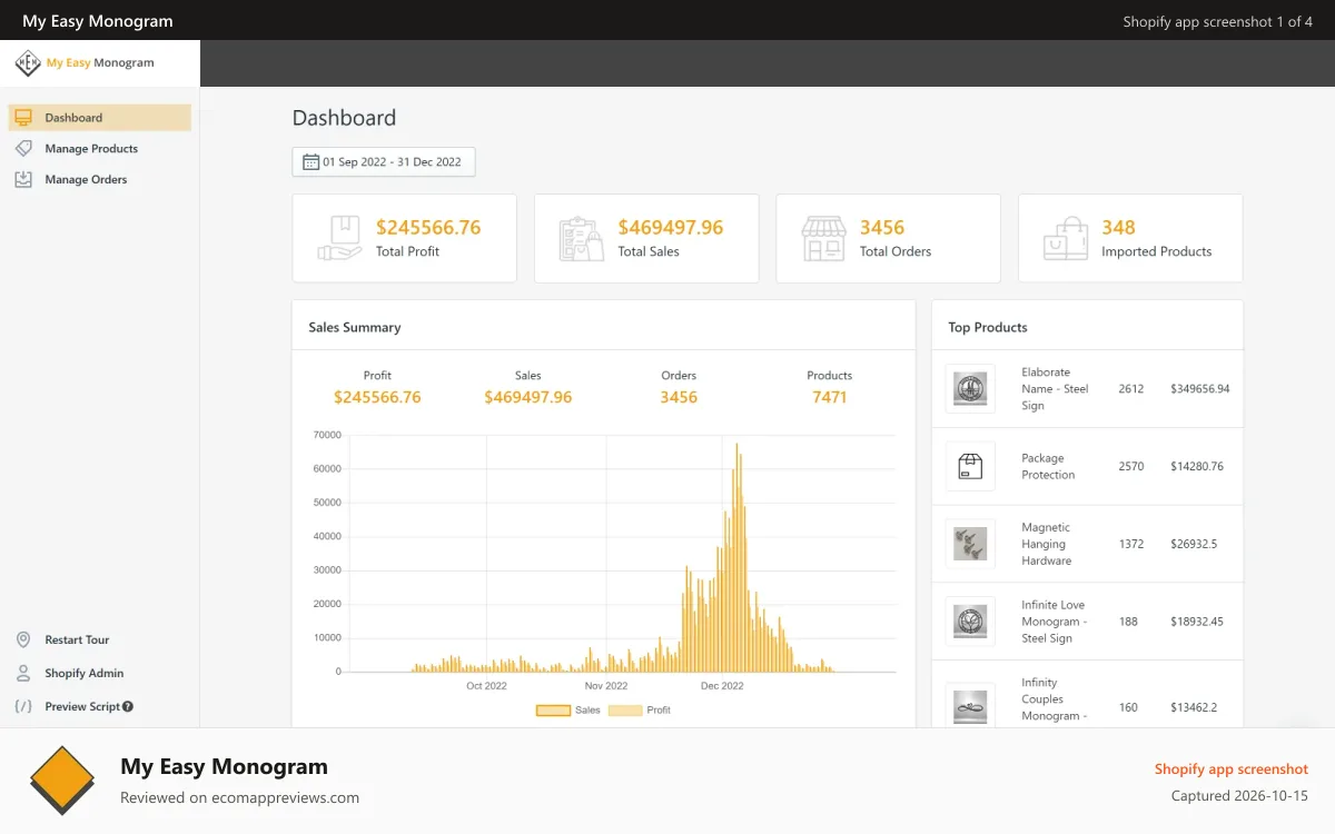 My Easy Monogram Shopify app screenshot: View your dashboard to track sales and profitability.