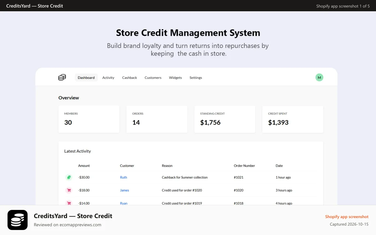 CreditsYard — Store Credit Shopify app screenshot: Dashboard