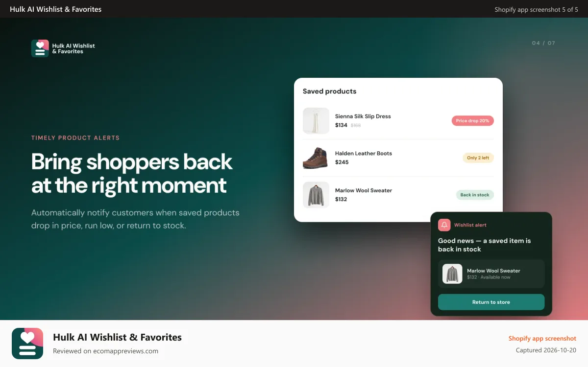 Hulk AI Wishlist & Favorites Shopify app screenshot: Restock alerts and favorite item price drop alerts.