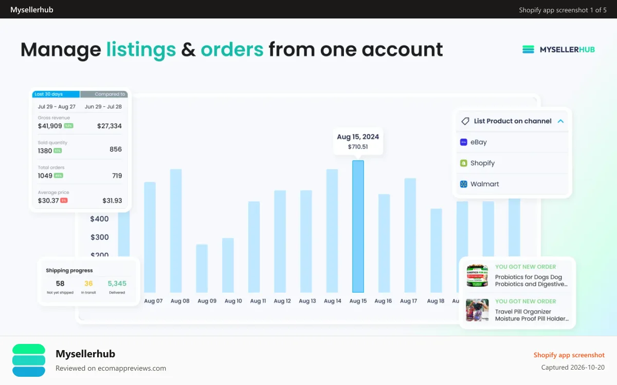 Mysellerhub Shopify app screenshot: Manage listings and orders across all your sales channels.