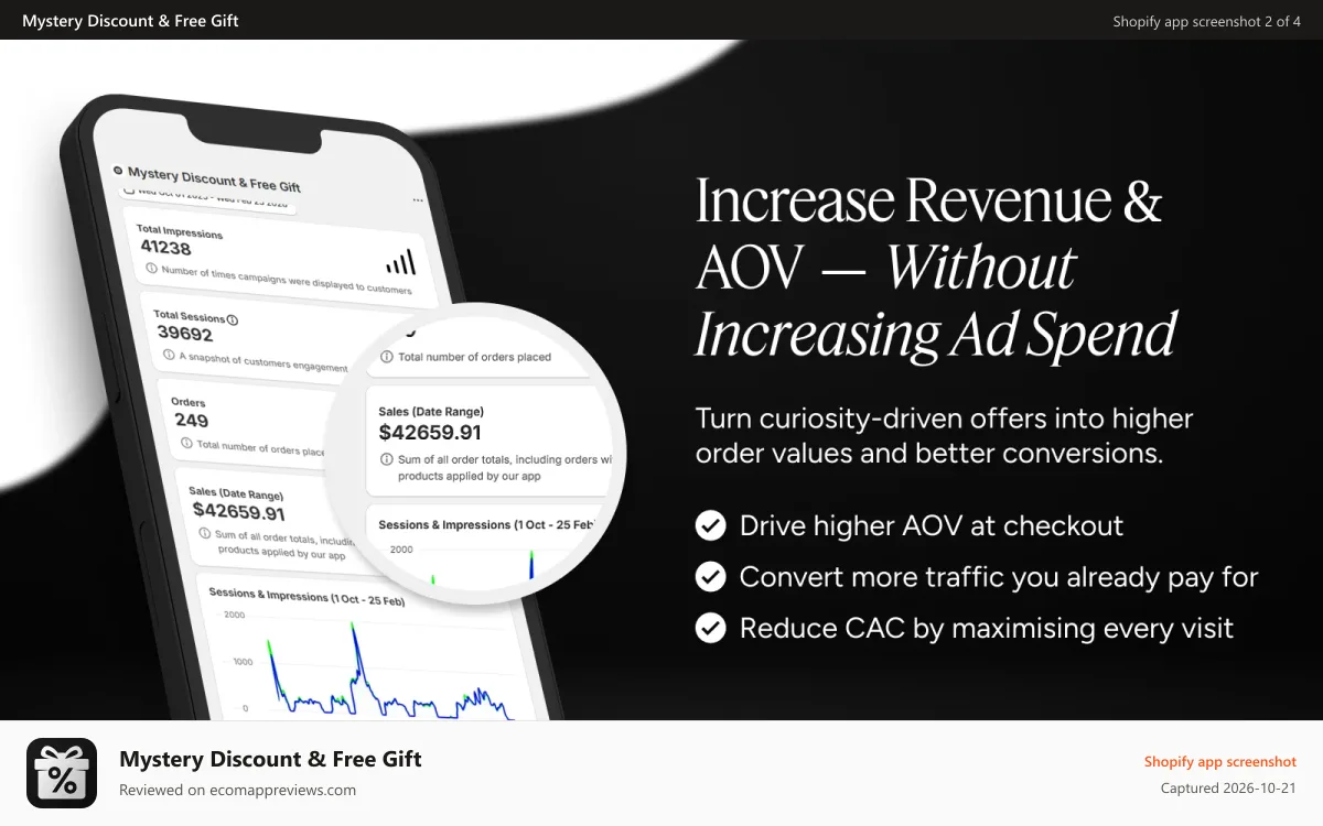 Mystery Discount & Free Gift Shopify app screenshot: Increase Revenue and AOV, Without Increasing Ad Spend