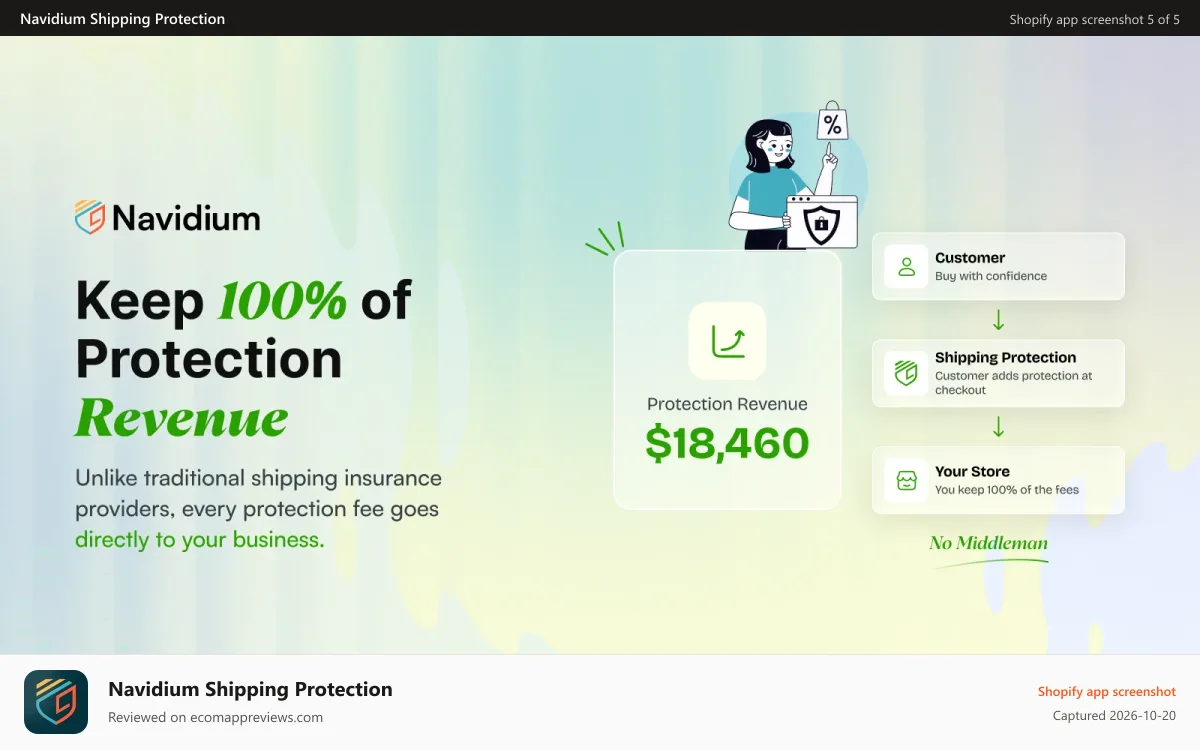 Navidium Shipping Protection Shopify app screenshot: Keep 100% of the collected fees