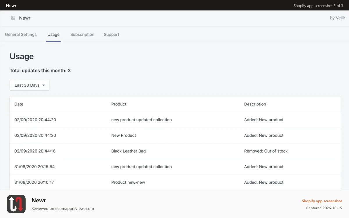 Newr Shopify app screenshot: Usage view