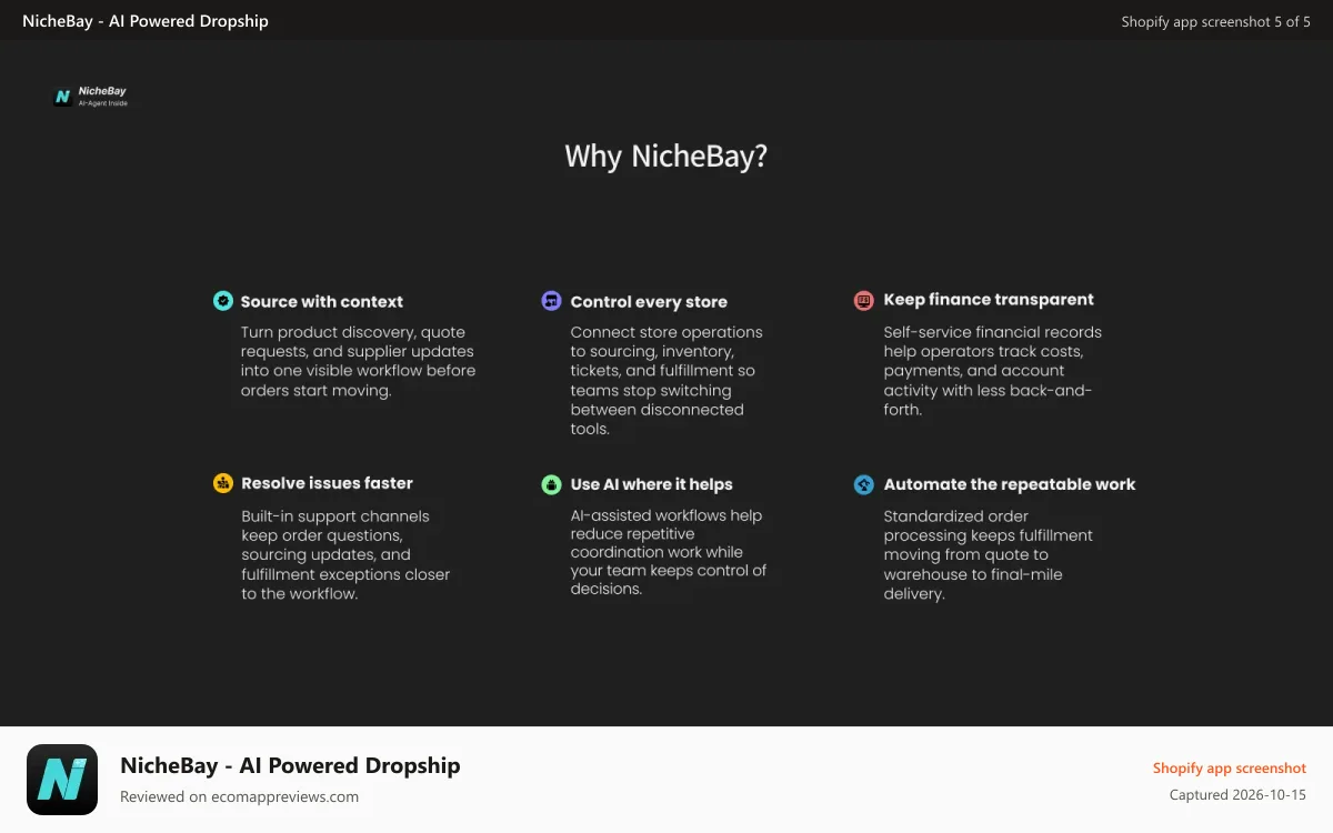 NicheBay ‑ AI Powered Dropship Shopify app screenshot: There is a strong team behind the app