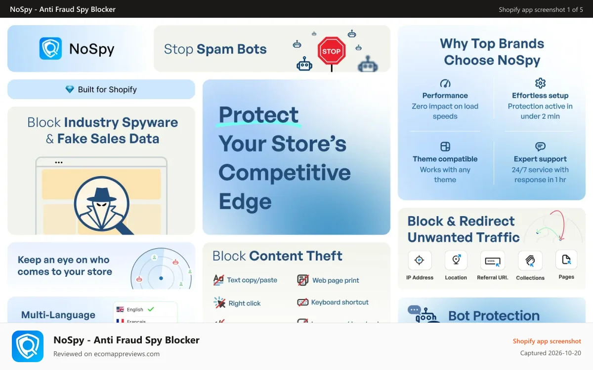 NoSpy ‑ Anti Fraud Spy Blocker Shopify app screenshot: NoSpy - Protect your store's competitive edge